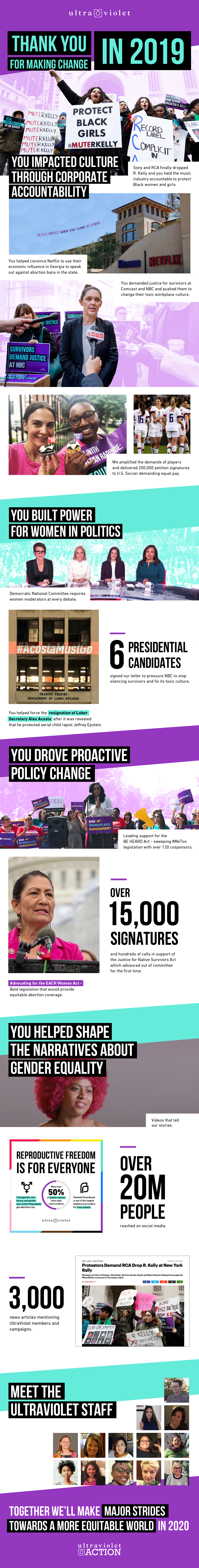 What we did together in 2019