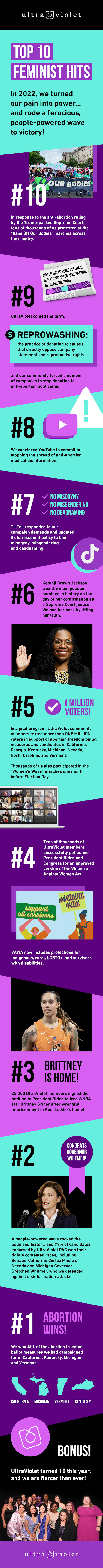 2022 - Our Collective Power